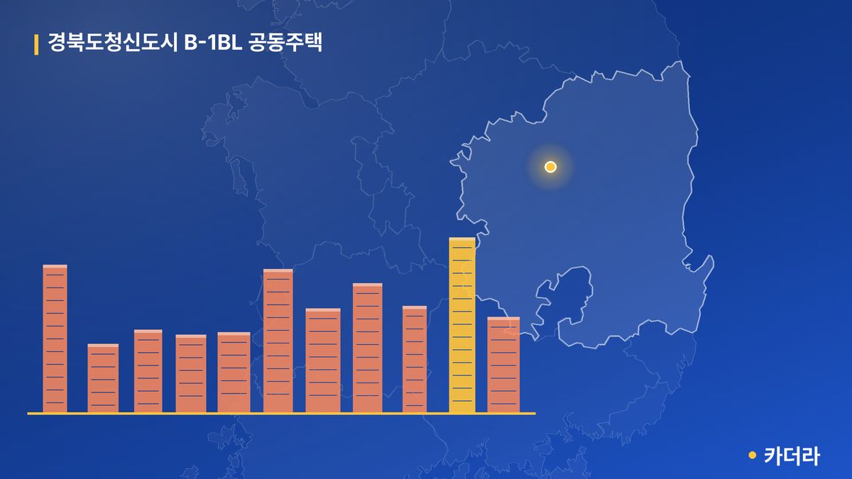 경북도청신도시 B-1BL 공동주택 단지 정보 — 예천군 아파트 분양