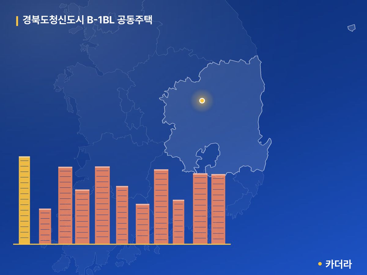 경북도청신도시 B-1BL 공동주택 단지 정보 — 예천군 아파트 분양