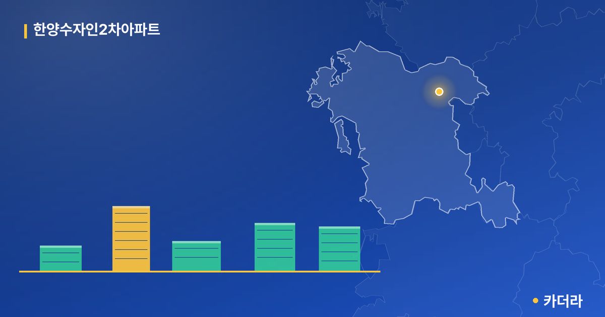 한양수자인2차아파트 · 충남 아산시 소재 · 입주 후 단계 현장 카드