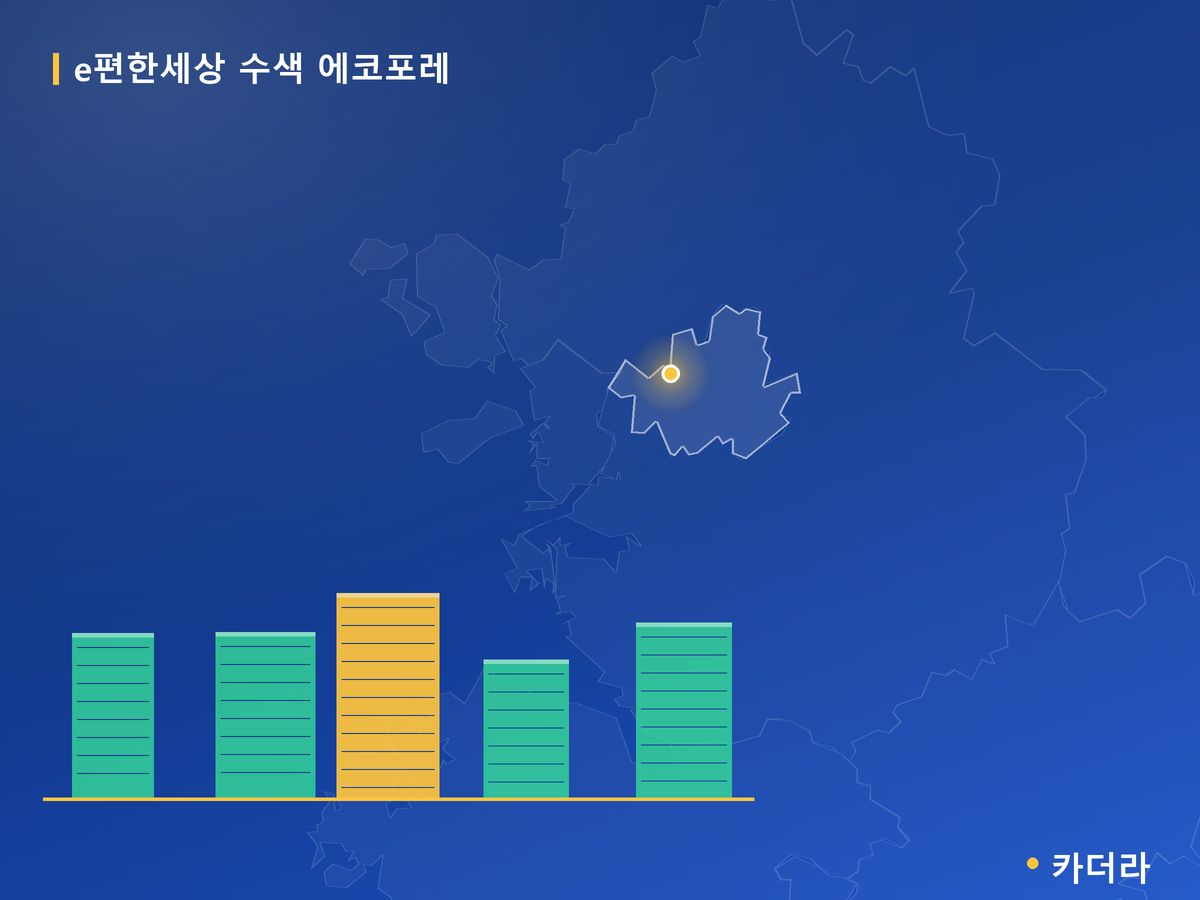 e편한세상 수색 에코포레 서울 분양 정보 카드