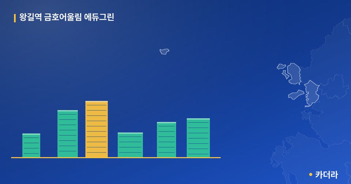 왕길역 금호어울림 에듀그린 단지 정보 카드