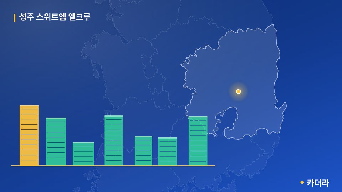 성주 스위트엠 엘크루 단지 정보 카드