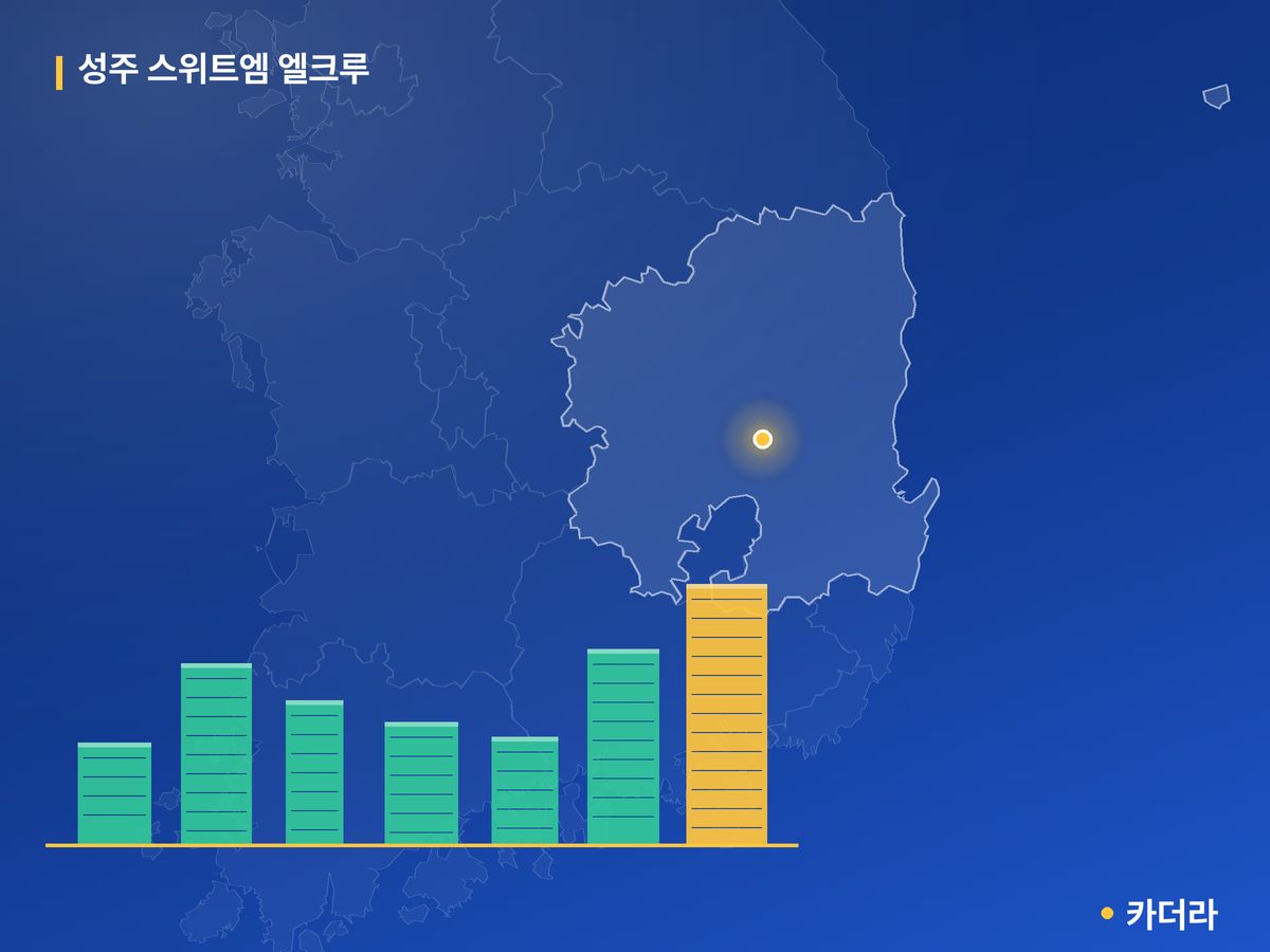 성주 스위트엠 엘크루 단지 정보 카드