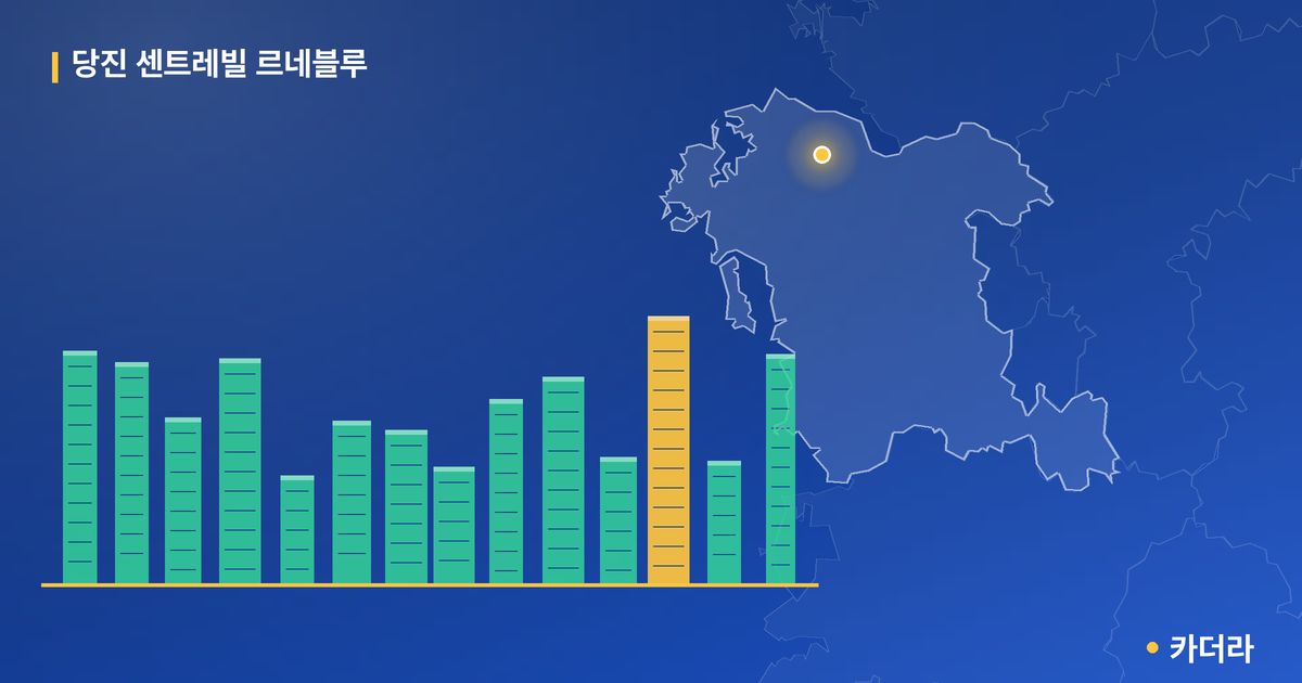 당진 센트레빌 르네블루 단지 정보 카드