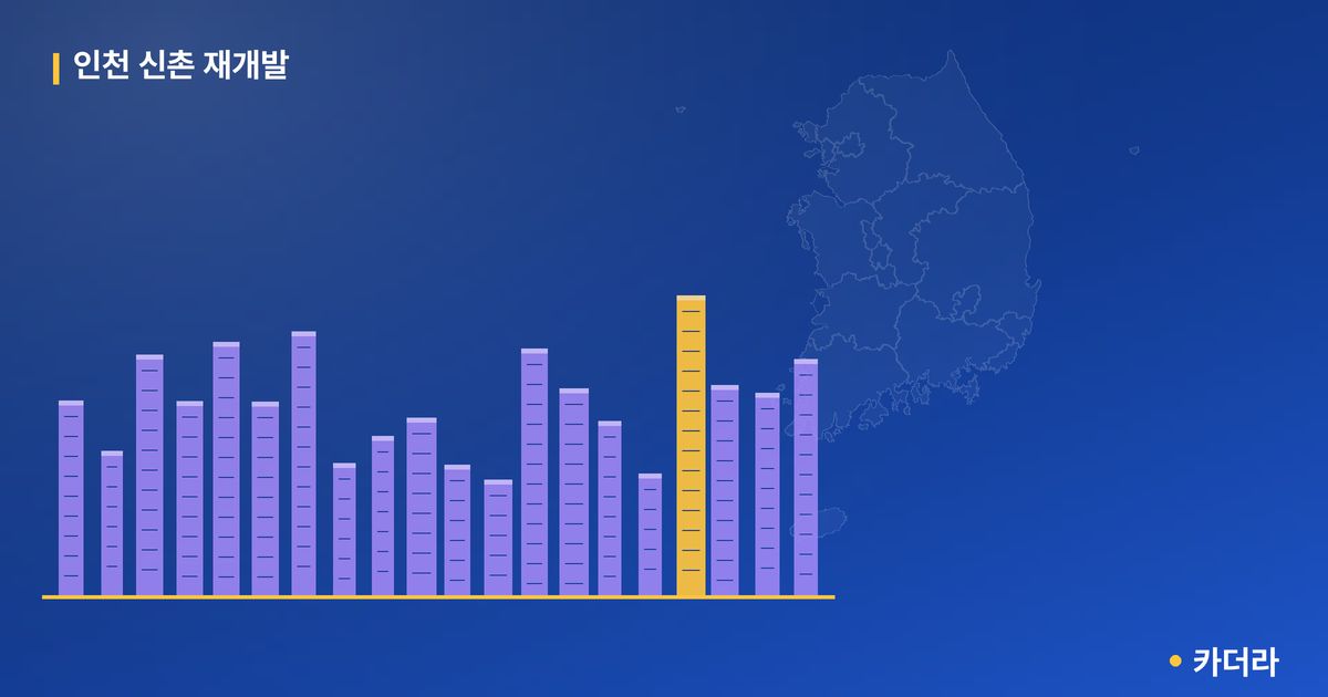 인천 신촌 재개발 단지 정보 — 부평구 아파트 분양