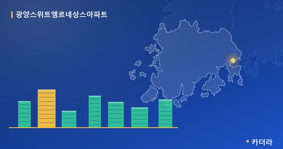 광양스위트엠르네상스아파트 단지 정보 카드