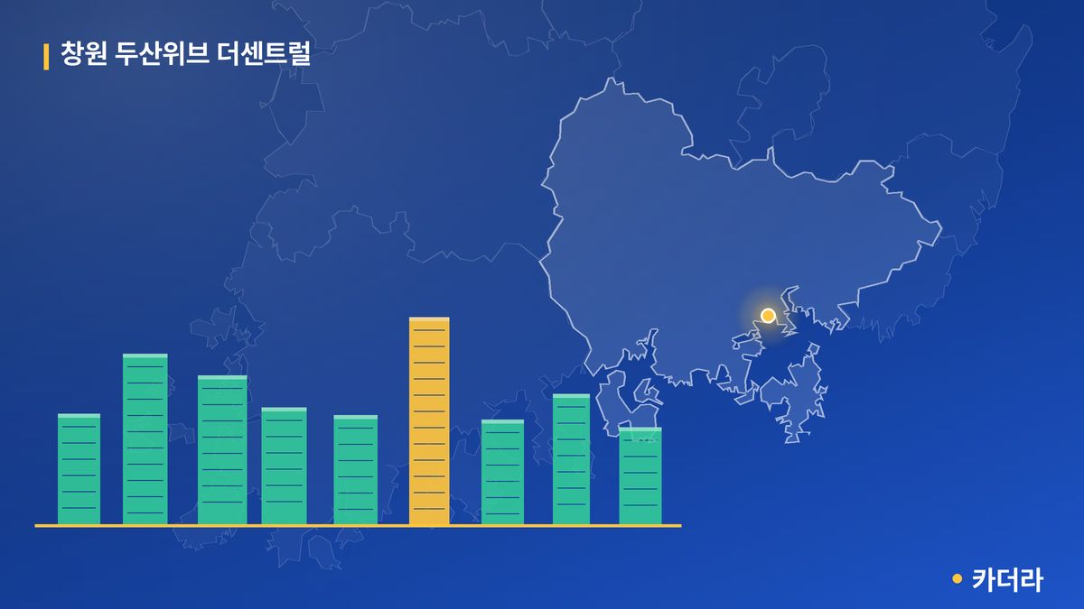 창원 두산위브 더센트럴 단지 정보 카드