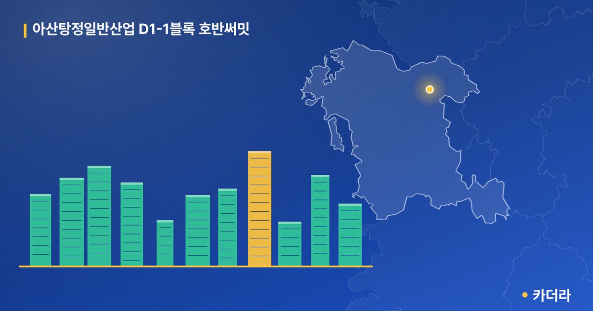 아산탕정일반산업 D1-1블록 호반써밋 · 충남 아산시 소재 · 입주 후 단계 현장 카드