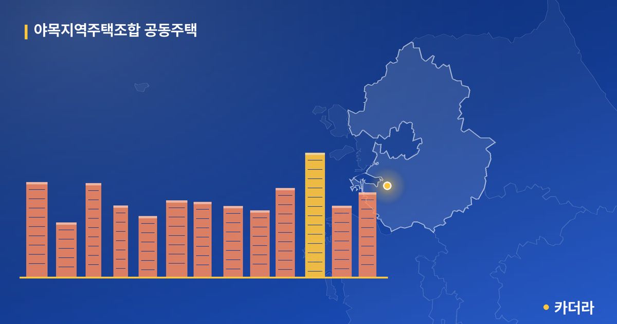 야목지역주택조합 공동주택 단지 정보 — 화성시 아파트 분양