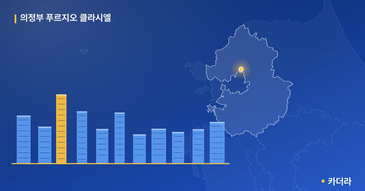 의정부 푸르지오 클라시엘 — 경기 아파트 분양