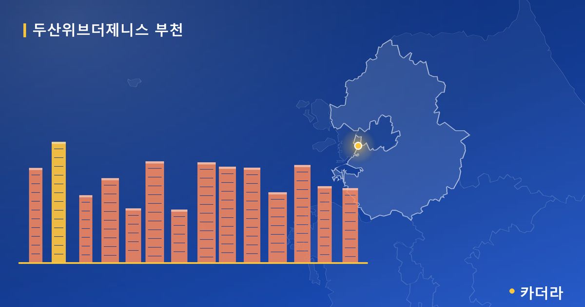 두산위브더제니스 부천 · 경기 부천시 소재 · 착공 단계 현장 카드