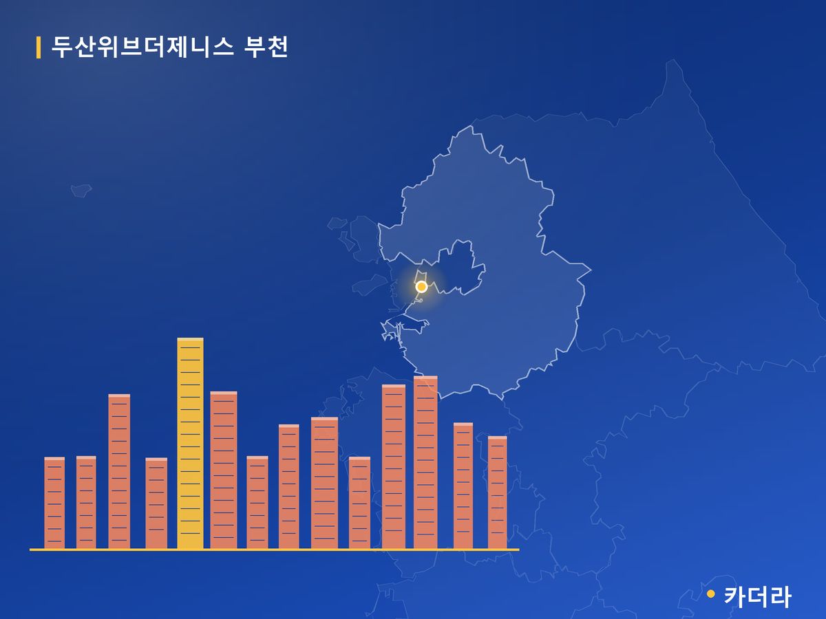 두산위브더제니스 부천 경기 분양 정보 카드
