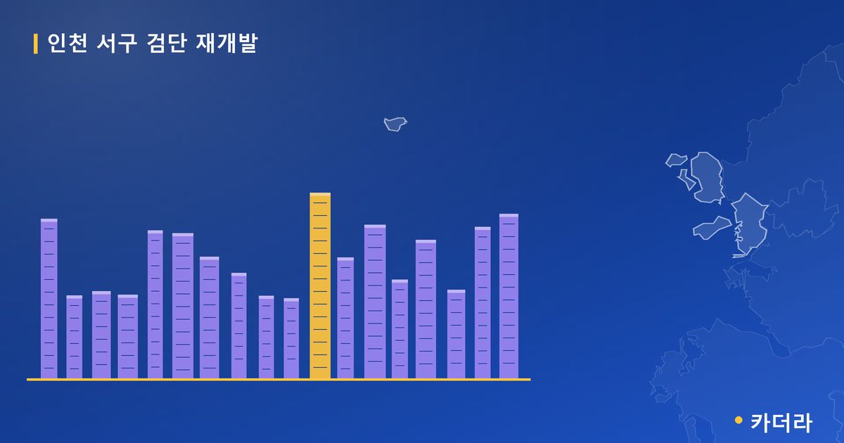 인천 서구 검단 재개발 · 인천 검단구 소재 · 부지계획 단계 현장 카드