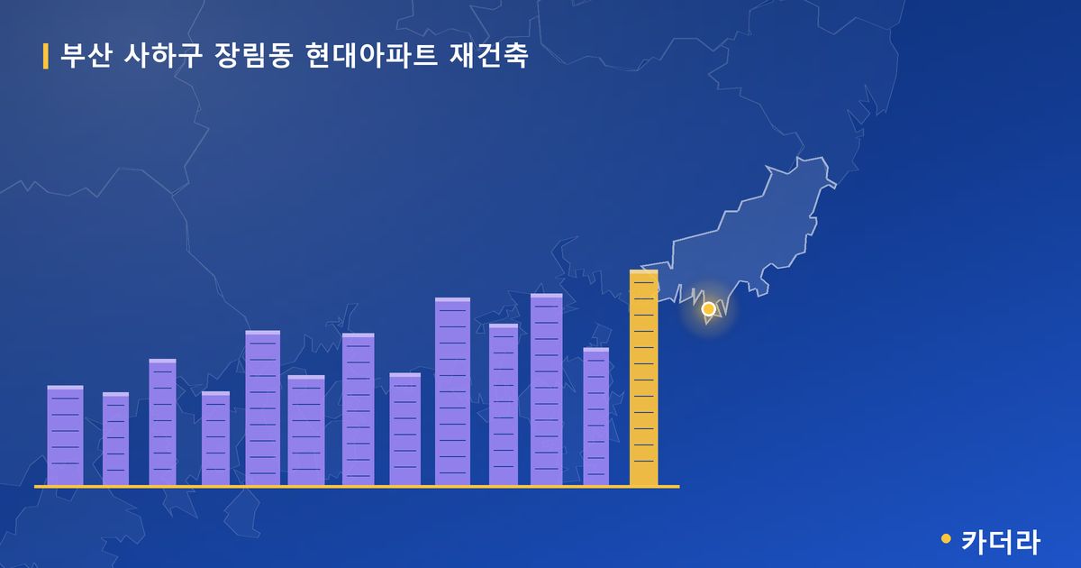 장림동 현대아파트 재건축 · 부산 사하구 소재 · 부지계획 단계 현장 카드