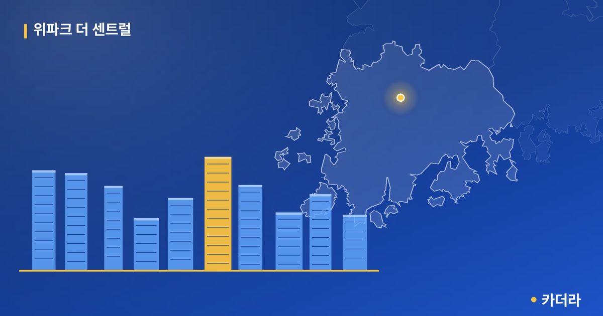 위파크 더 센트럴 단지 정보 카드