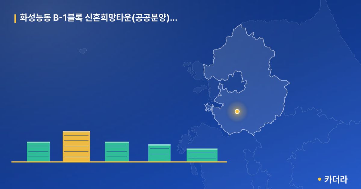 화성능동 B-1블록 신혼희망타운(공공분양) 추가모집 · 경기 화성시 소재 · 입주 후 단계 현장 카드