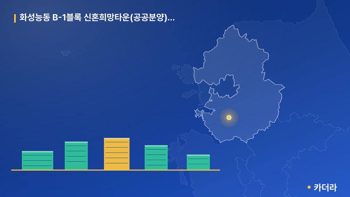 화성능동 B-1블록 신혼희망타운(공공분양) 추가모집 단지 정보 카드