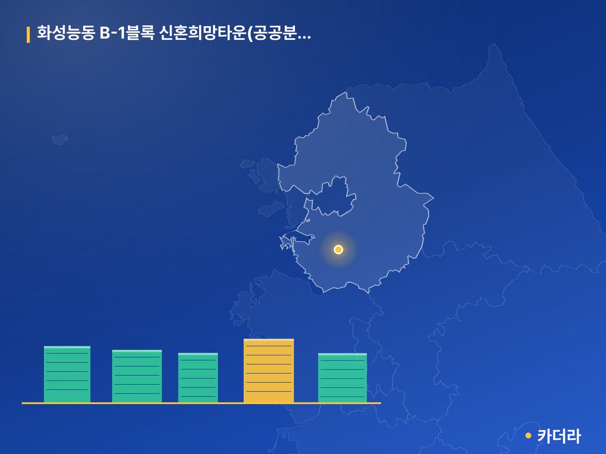 화성능동 B-1블록 신혼희망타운(공공분양) 추가모집 경기 분양 정보 카드