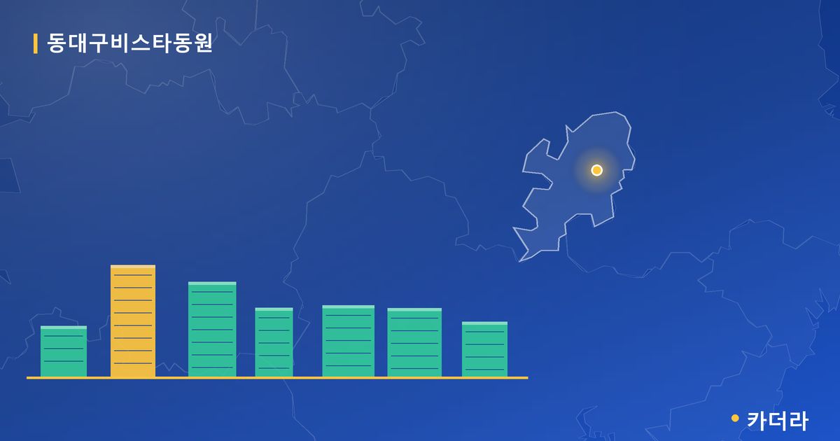 동대구비스타동원 단지 정보 카드