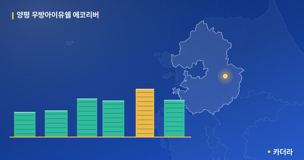 양평 우방아이유쉘 에코리버 단지 정보 카드