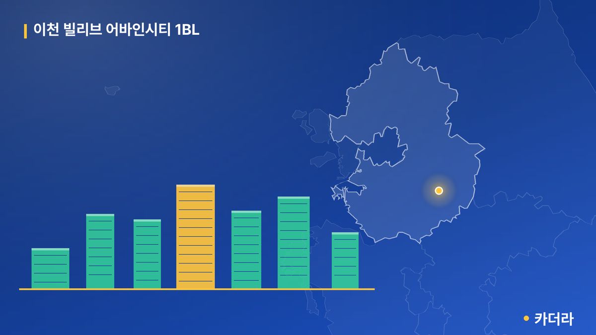 이천 빌리브 어바인시티 1BL 단지 정보 카드