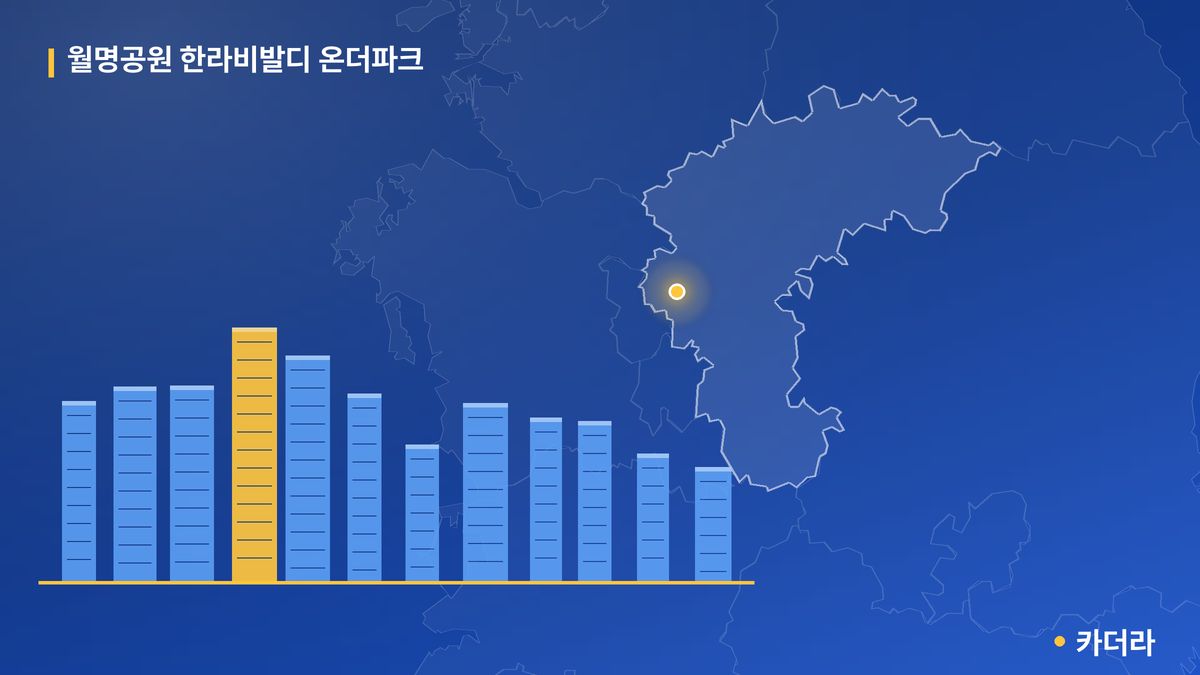 월명공원 한라비발디 온더파크 단지 정보 카드