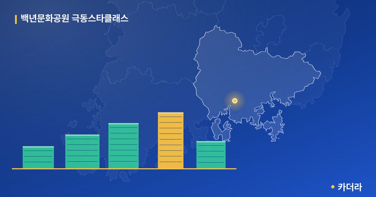 백년문화공원 극동스타클래스 단지 정보 카드