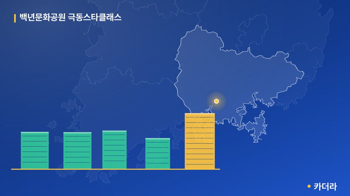 백년문화공원 극동스타클래스 단지 정보 카드