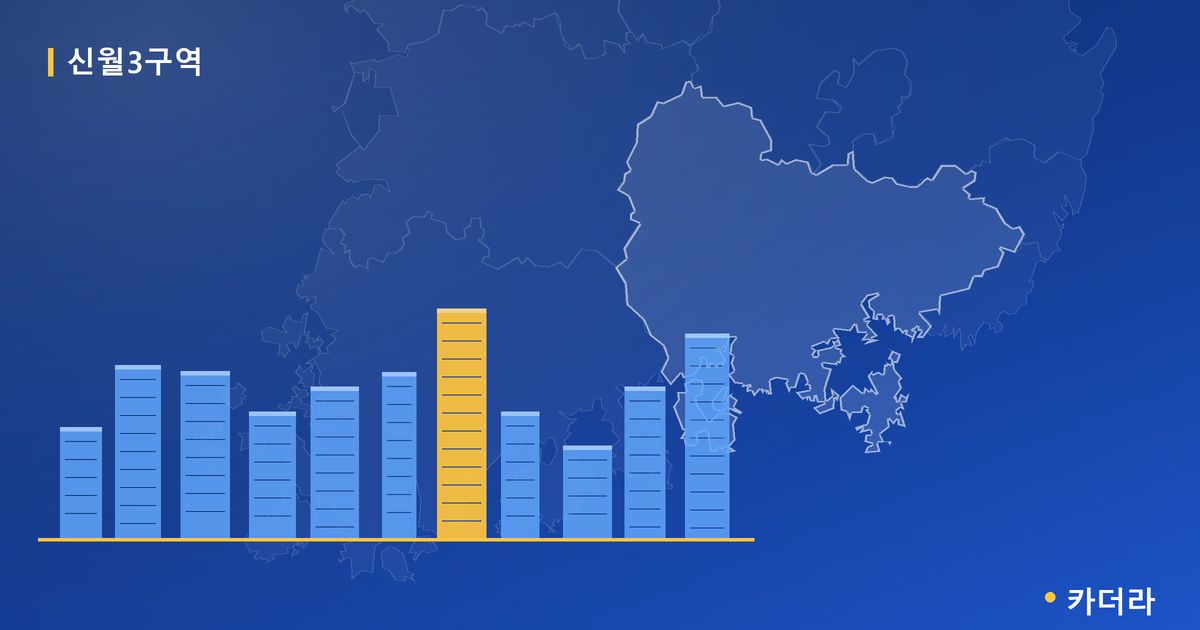 신월3구역 — 경남 아파트 분양