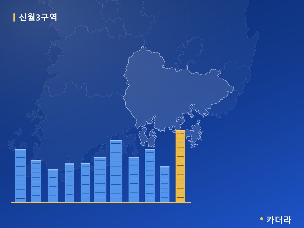 신월3구역 경남 분양 정보 카드