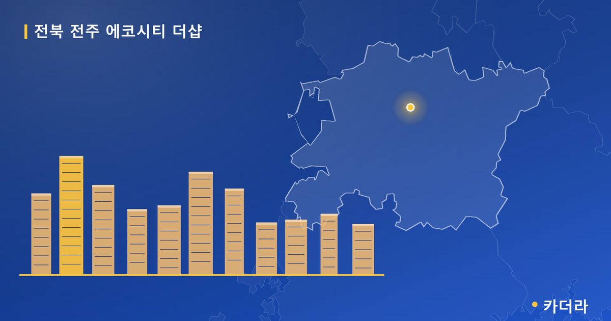 전북 전주 에코시티 더샵 · 전북 전주시 소재 · 미분양 단계 현장 카드