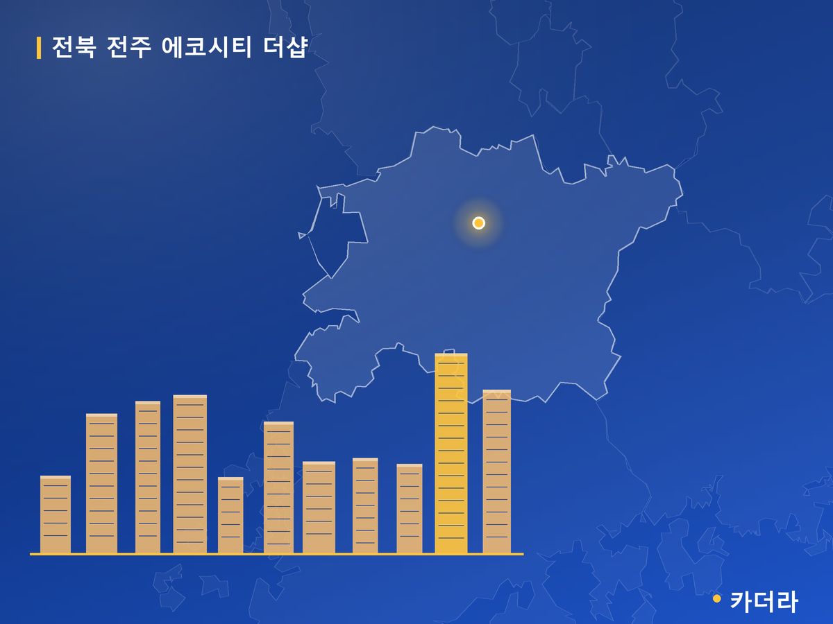 전북 전주 에코시티 더샵 전북 분양 정보 카드