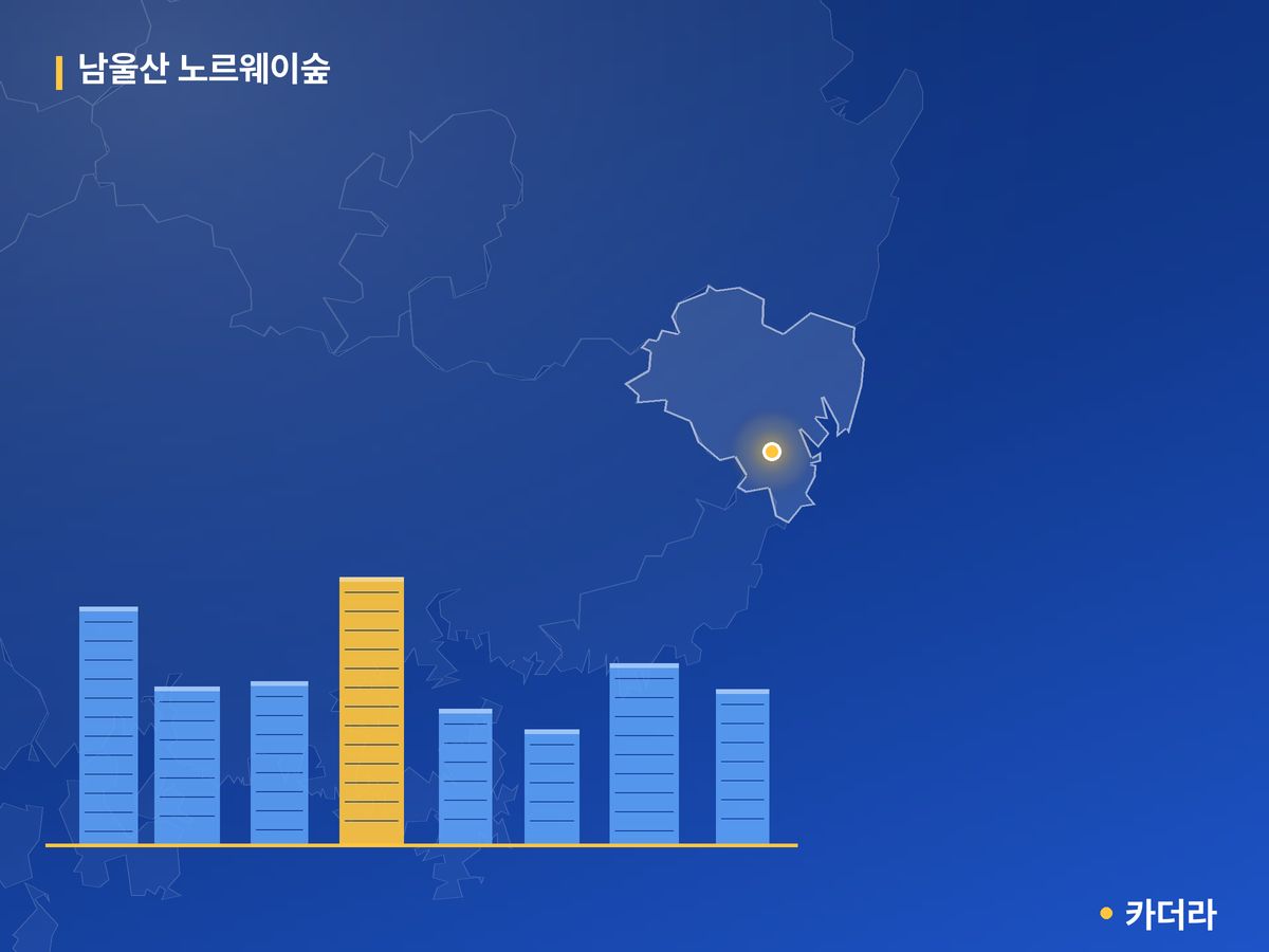 남울산 노르웨이숲 단지 정보 카드