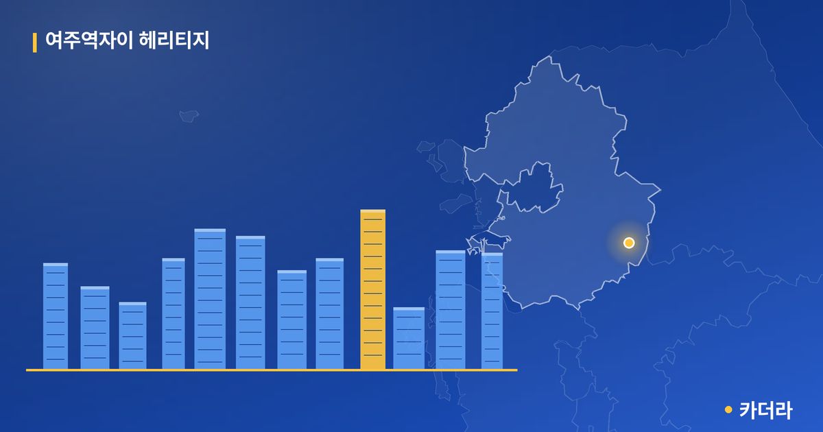 여주역자이 헤리티지 — 경기 아파트 분양