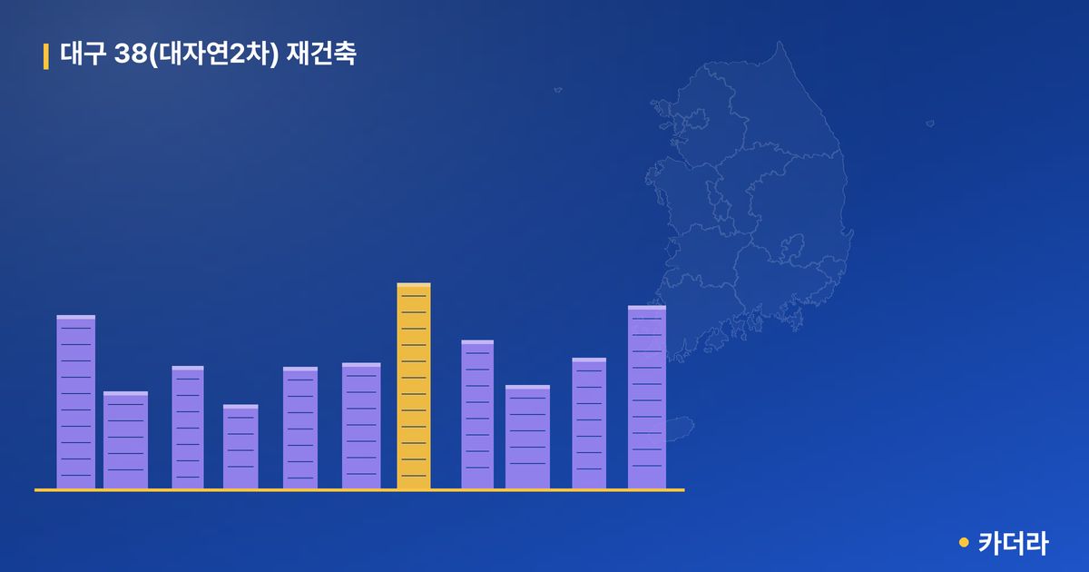 대구 38(대자연2차) 재건축 단지 정보 — 수성구 아파트 분양