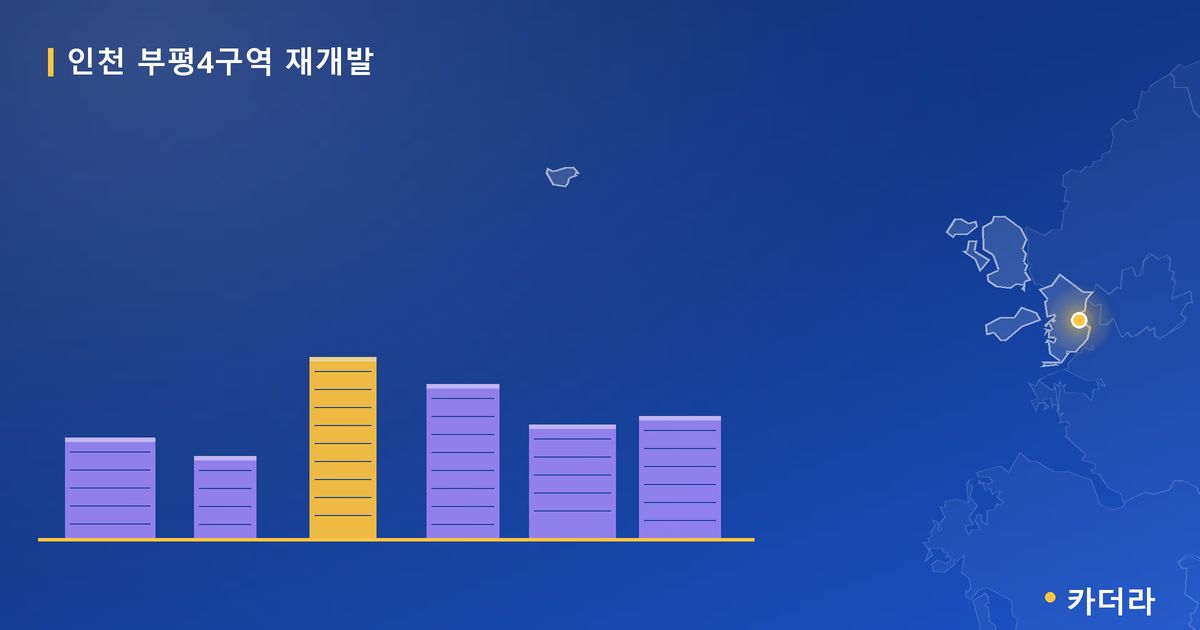 인천 부평4구역 재개발 · 인천 부평구 소재 · 관리처분인가 단계 현장 카드