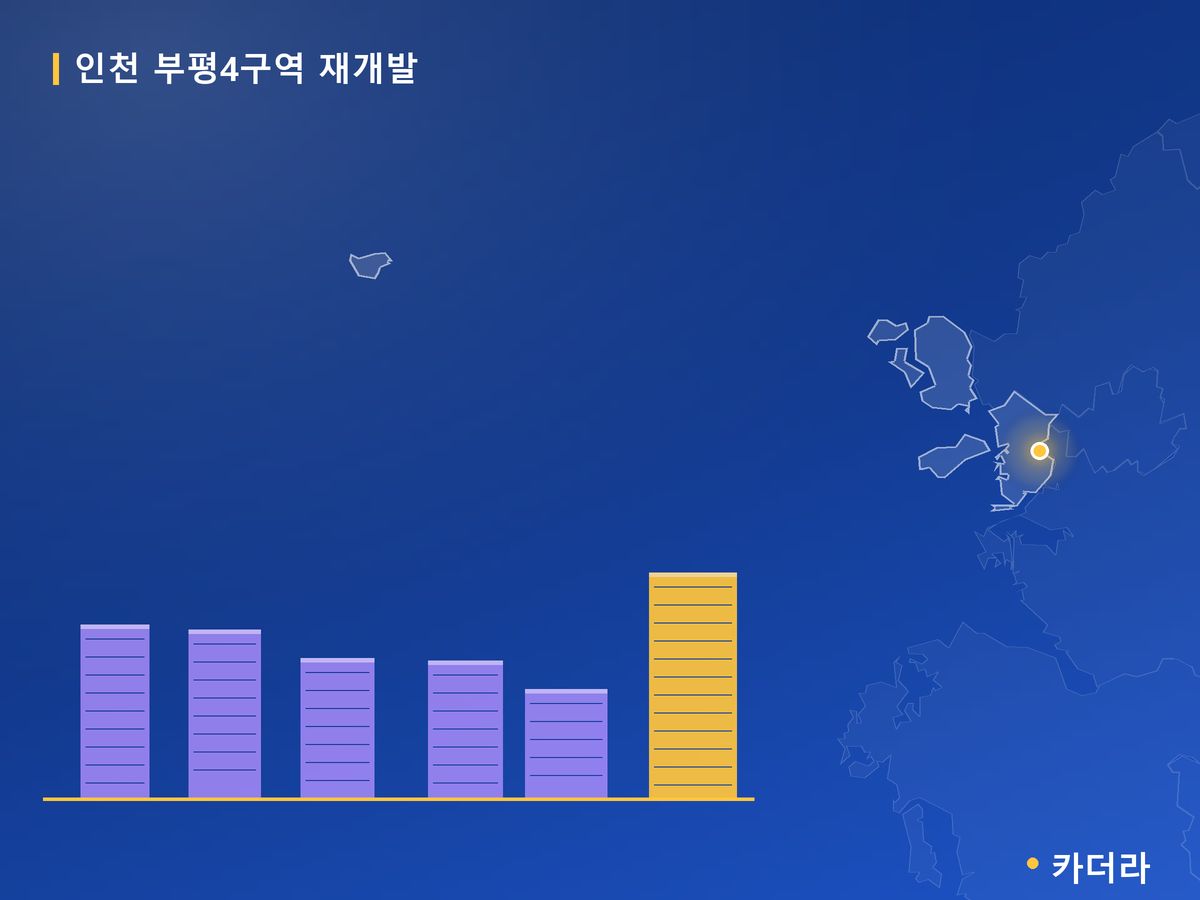 인천 부평4구역 재개발 인천 분양 정보 카드