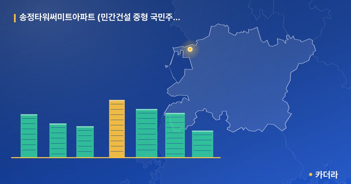 송정타워써미트아파트 (민간건설 중형 국민주택) 단지 정보 카드