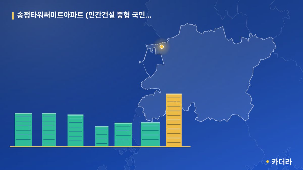 송정타워써미트아파트 (민간건설 중형 국민주택) 단지 정보 카드