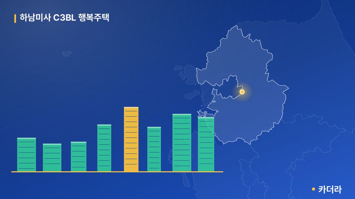 하남미사 C3BL 행복주택 단지 정보 카드