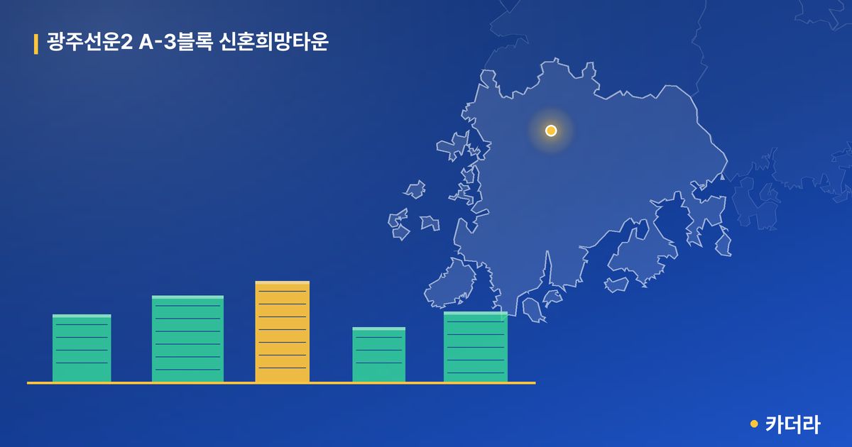 광주선운2 A-3블록 신혼희망타운 · 광주 광산구 소재 · 입주 후 단계 현장 카드