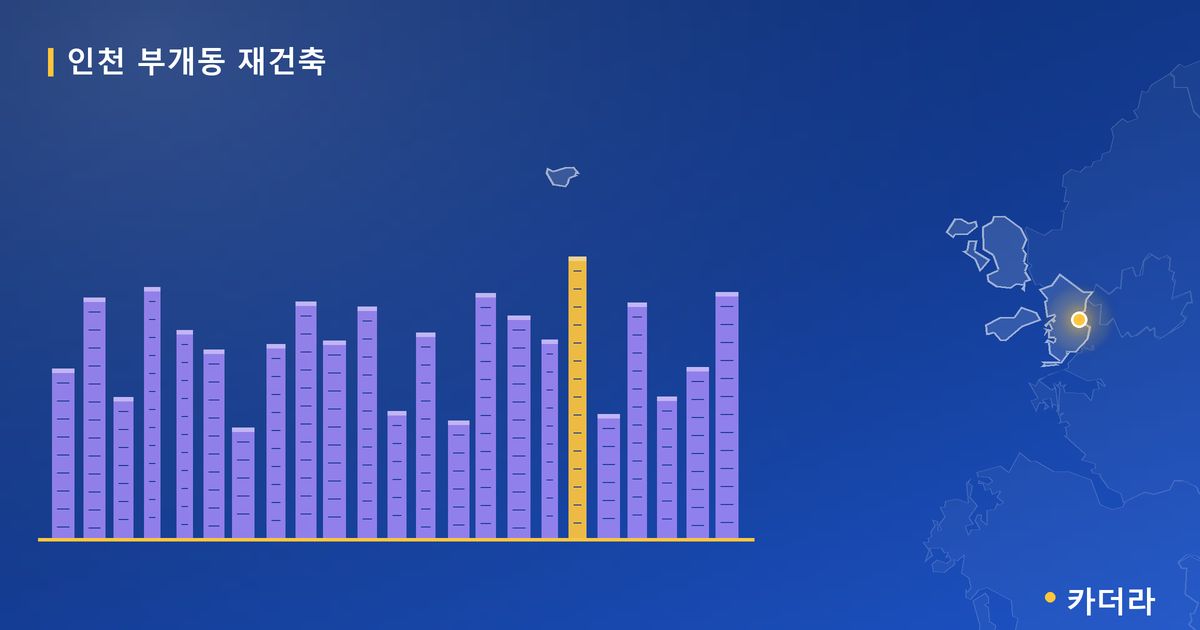 인천 부개동 재건축 · 인천 부평구 소재 · 부지계획 단계 현장 카드