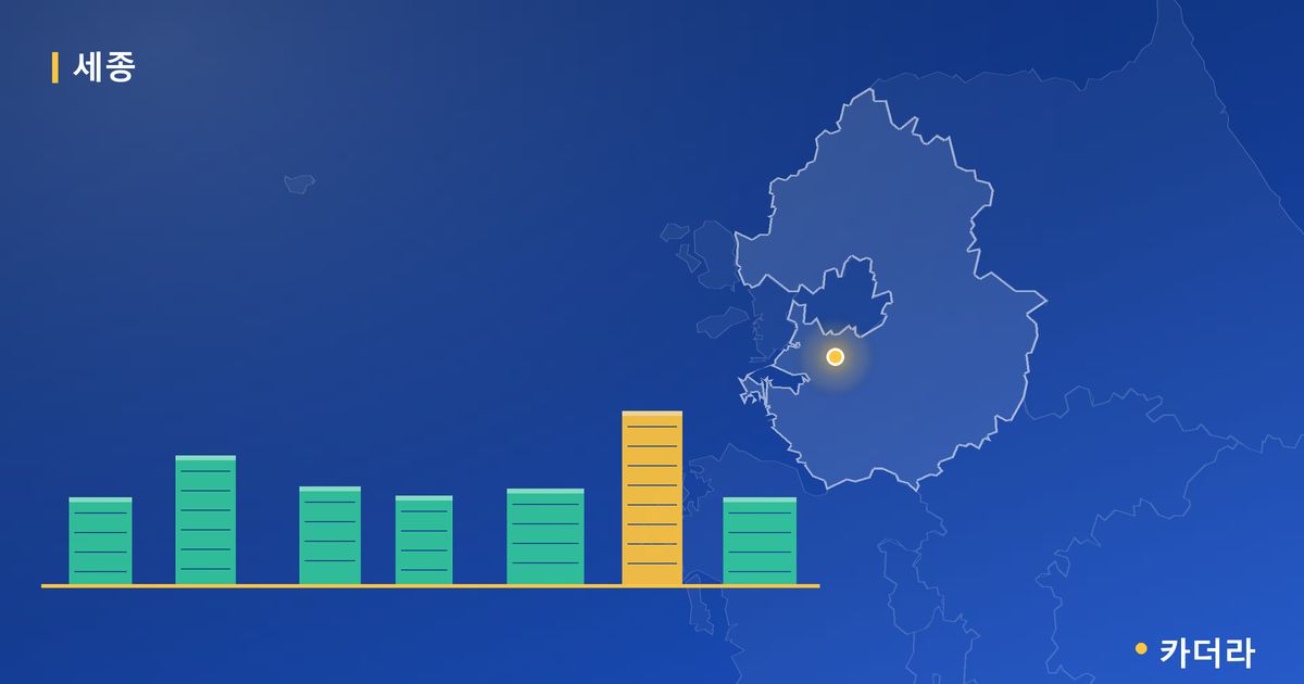 세종 우미 린 센터파크(행정중심복합도시 5-2생활권 S1블록, 글미마을 9단지) 단지 정보 카드