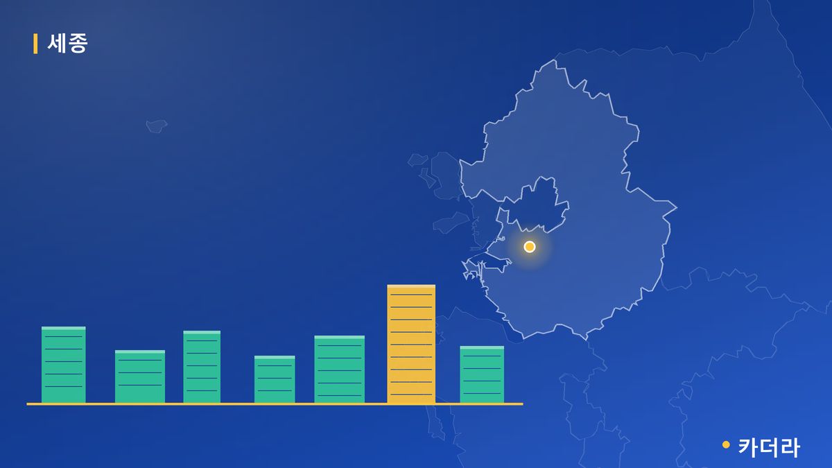 세종 우미 린 센터파크(행정중심복합도시 5-2생활권 S1블록, 글미마을 9단지) 단지 정보 카드