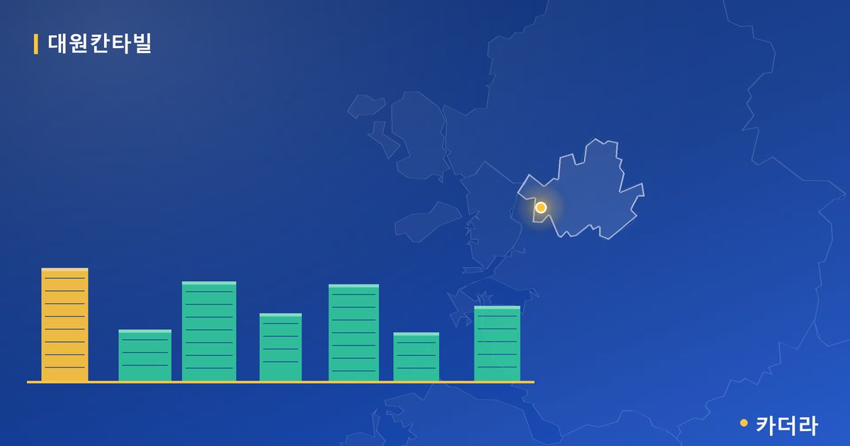 대구 동인동 센트럴 대원칸타빌 단지 정보 카드
