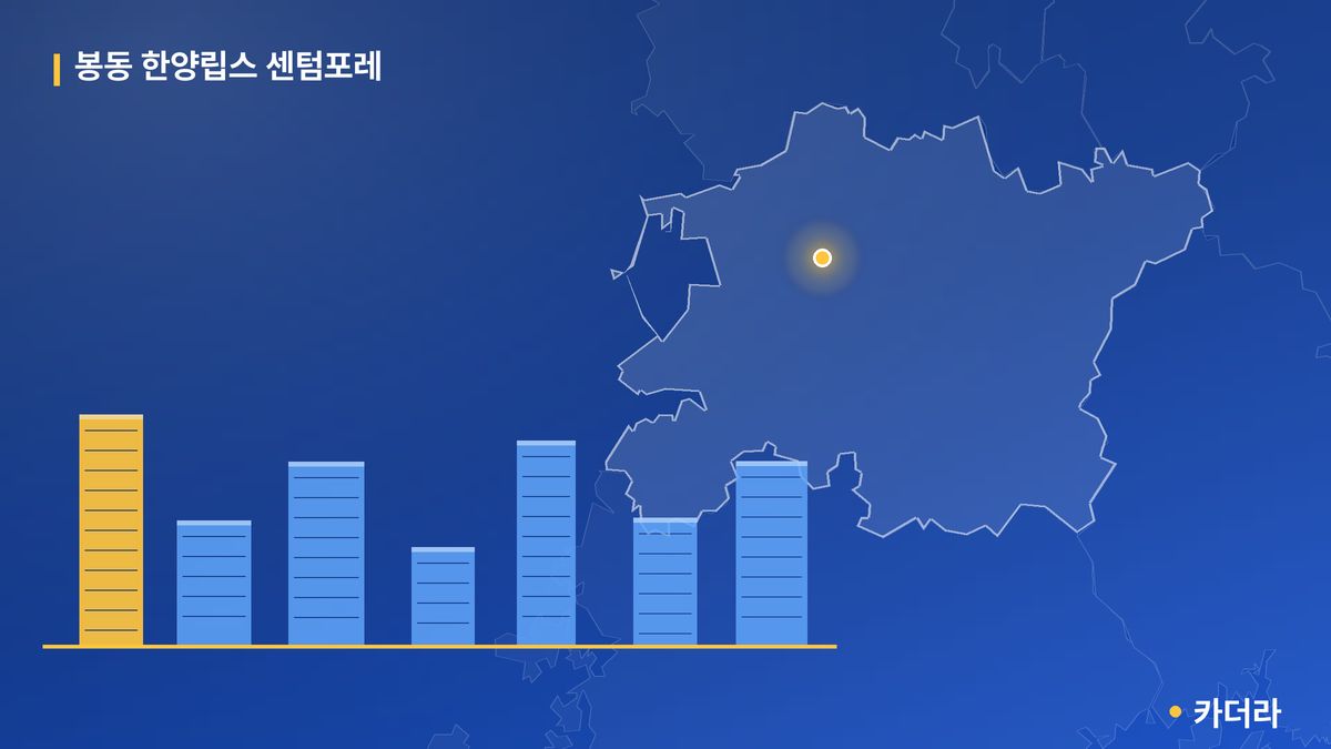 봉동 한양립스 센텀포레 단지 정보 카드