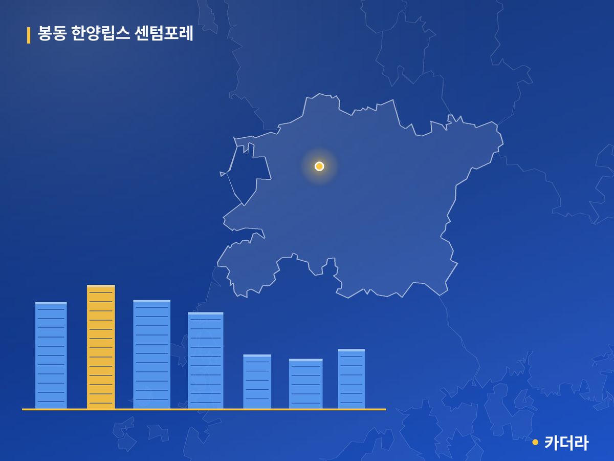 봉동 한양립스 센텀포레 단지 정보 카드