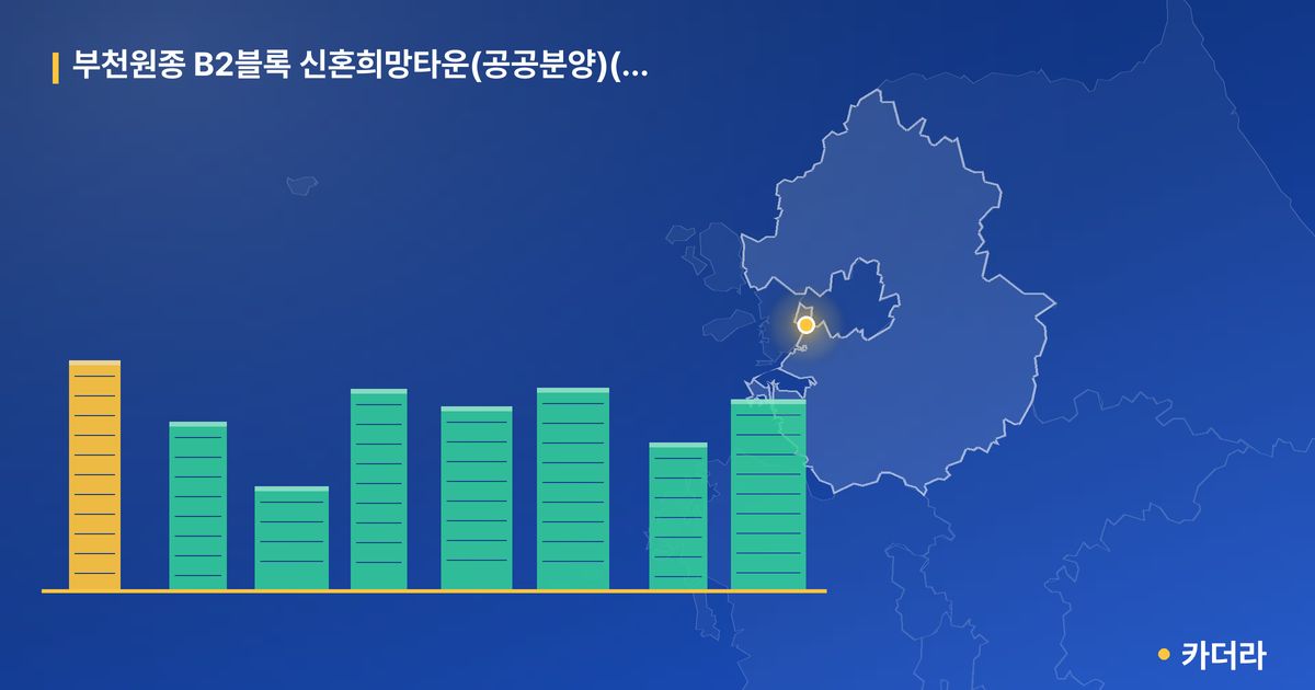 부천원종 B2블록 신혼희망타운(공공분양)(본청약) 단지 정보 카드