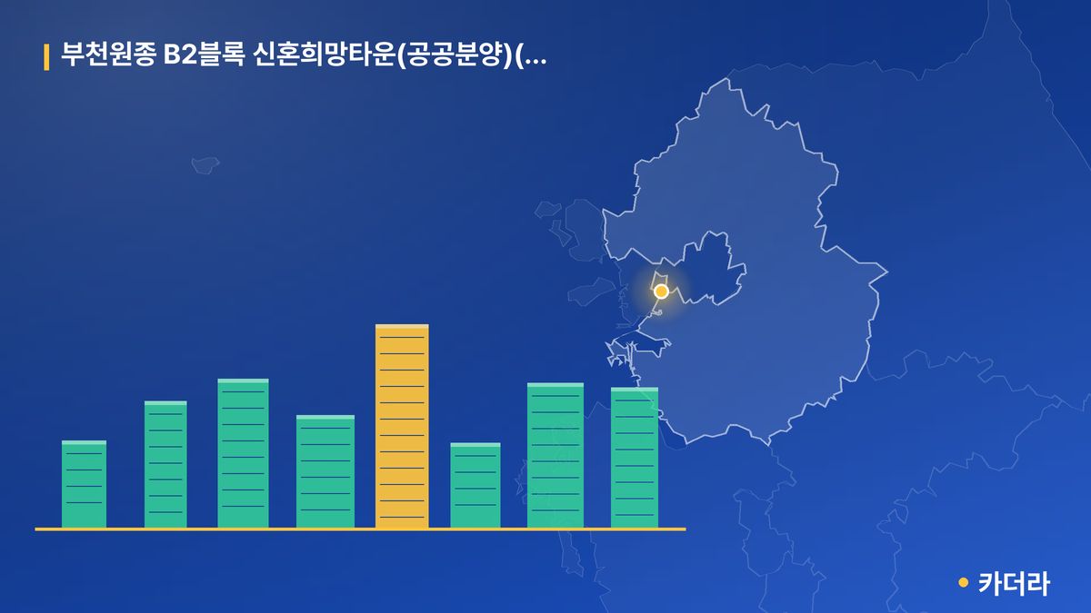부천원종 B2블록 신혼희망타운(공공분양)(본청약) 단지 정보 카드