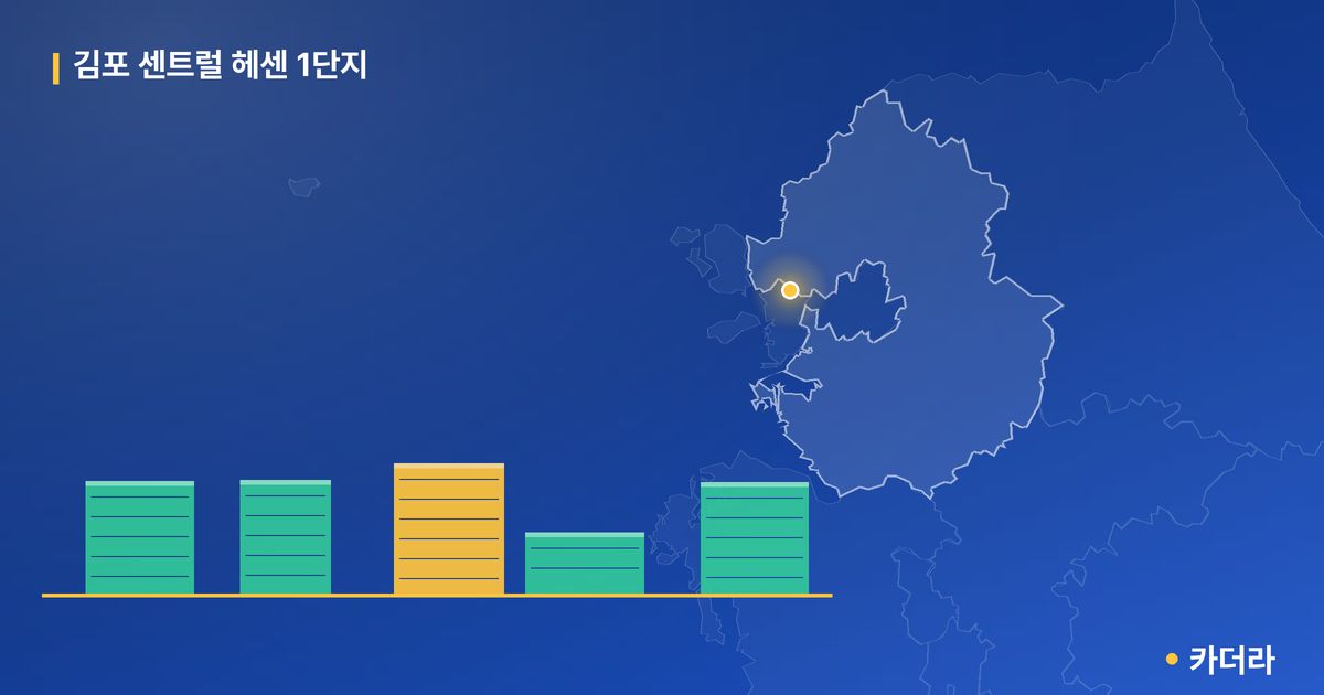 김포 센트럴 헤센 1단지 단지 정보 카드